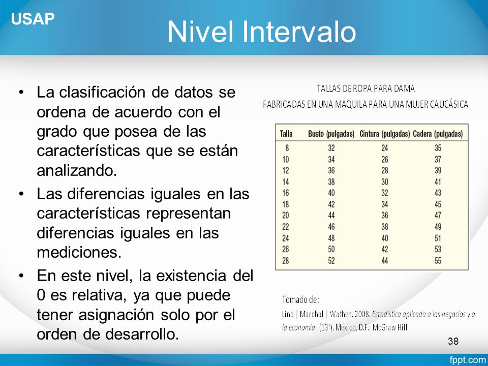USAP Nivel Intervalo. La clasificación de datos se ordena de acuerdo con el grado que posea de las características que se están analizando.