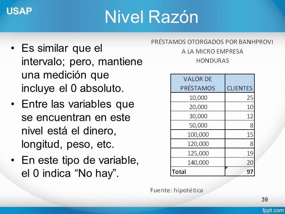 USAP Nivel Razón. Es similar que el intervalo; pero, mantiene una medición que incluye el 0 absoluto.