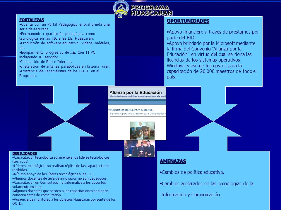 Apoyo financiero a través de préstamos por parte del BID.