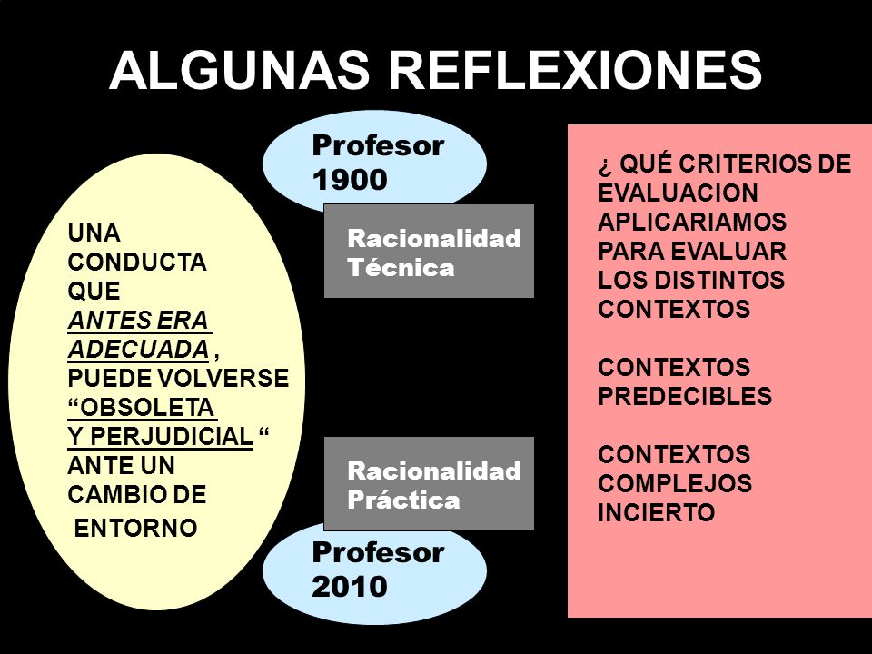 ALGUNAS REFLEXIONES Profesor 1900 Profesor 2010 ¿ QUÉ CRITERIOS DE