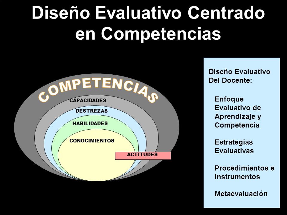 Diseño Evaluativo Centrado en Competencias