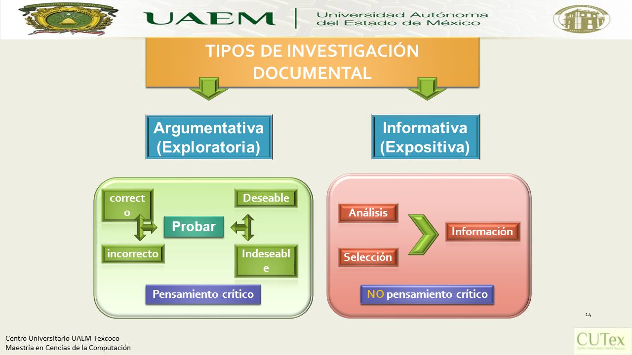 TIPOS DE INVESTIGACIÓN DOCUMENTAL NO pensamiento crítico