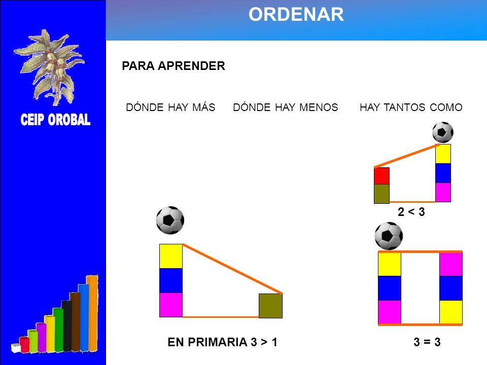 ORDENAR PARA APRENDER 2 < 3 EN PRIMARIA 3 > 1 3 = 3