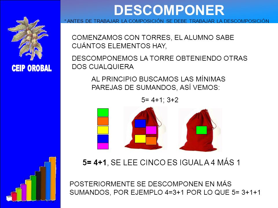 DESCOMPONER 5= 4+1, SE LEE CINCO ES IGUAL A 4 MÁS 1