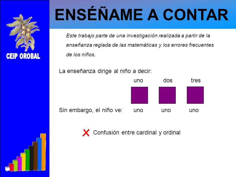 ENSÉÑAME A CONTAR La enseñanza dirige al niño a decir: uno dos tres