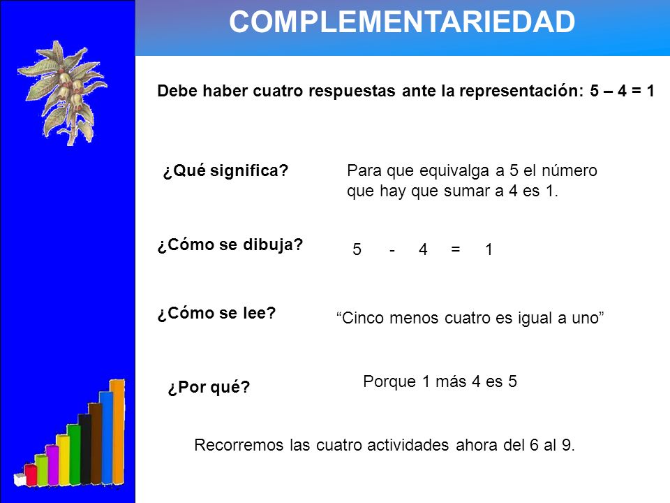 COMPLEMENTARIEDAD Debe haber cuatro respuestas ante la representación: 5 – 4 = 1. ¿Qué significa