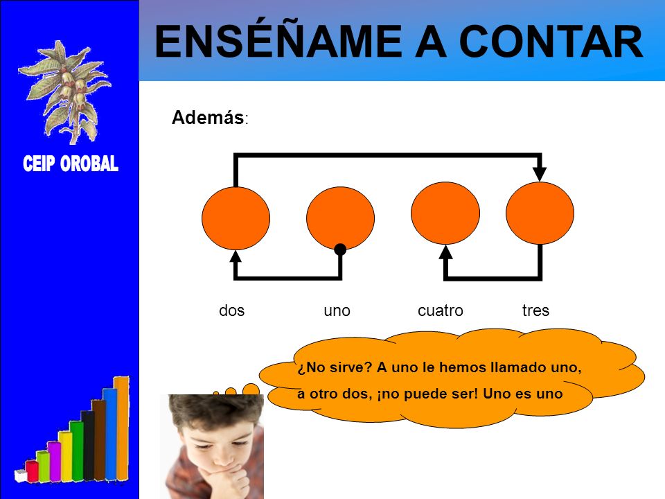 ENSÉÑAME A CONTAR Además: dos uno cuatro tres CEIP OROBAL