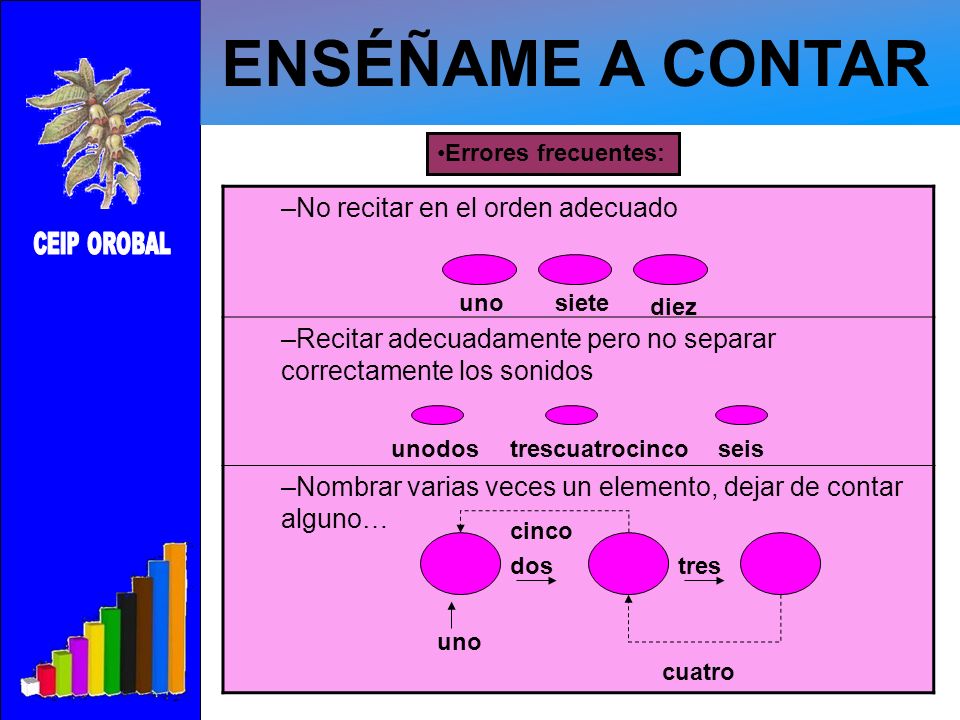 ENSÉÑAME A CONTAR No recitar en el orden adecuado
