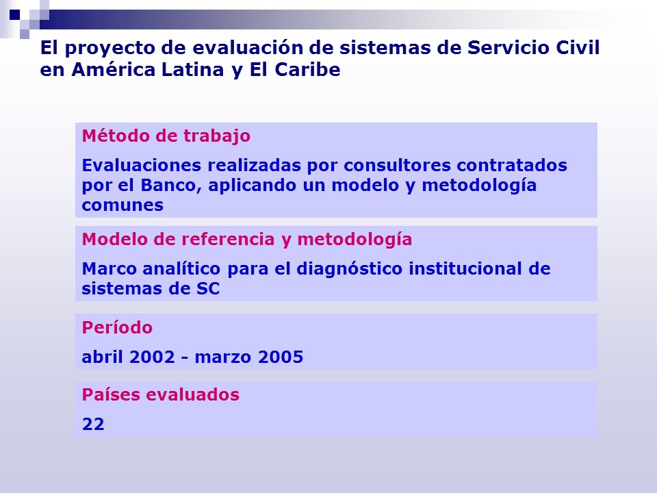 El proyecto de evaluación de sistemas de Servicio Civil en América Latina y El Caribe