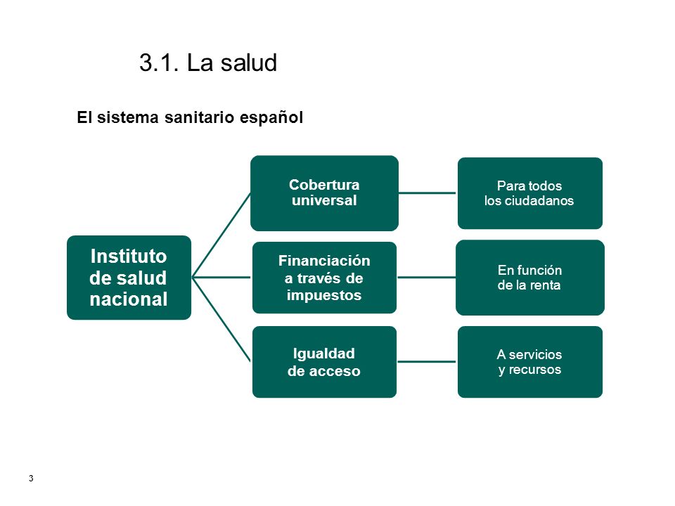 3.1. La salud Los factores determinantes de la salud Medio ambiente