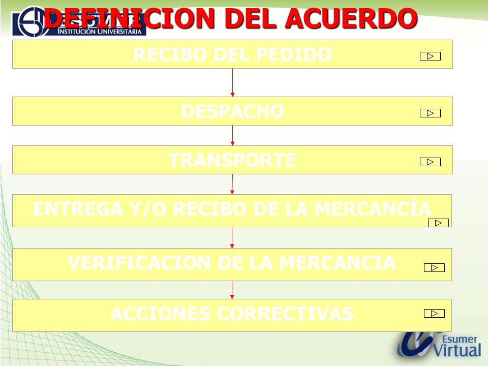 ENTREGA Y/O RECIBO DE LA MERCANCÍA VERIFICACION DE LA MERCANCIA
