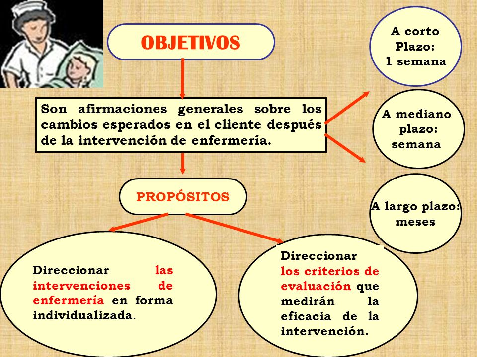 A corto Plazo: 1 semana. OBJETIVOS. A mediano. plazo: semana.