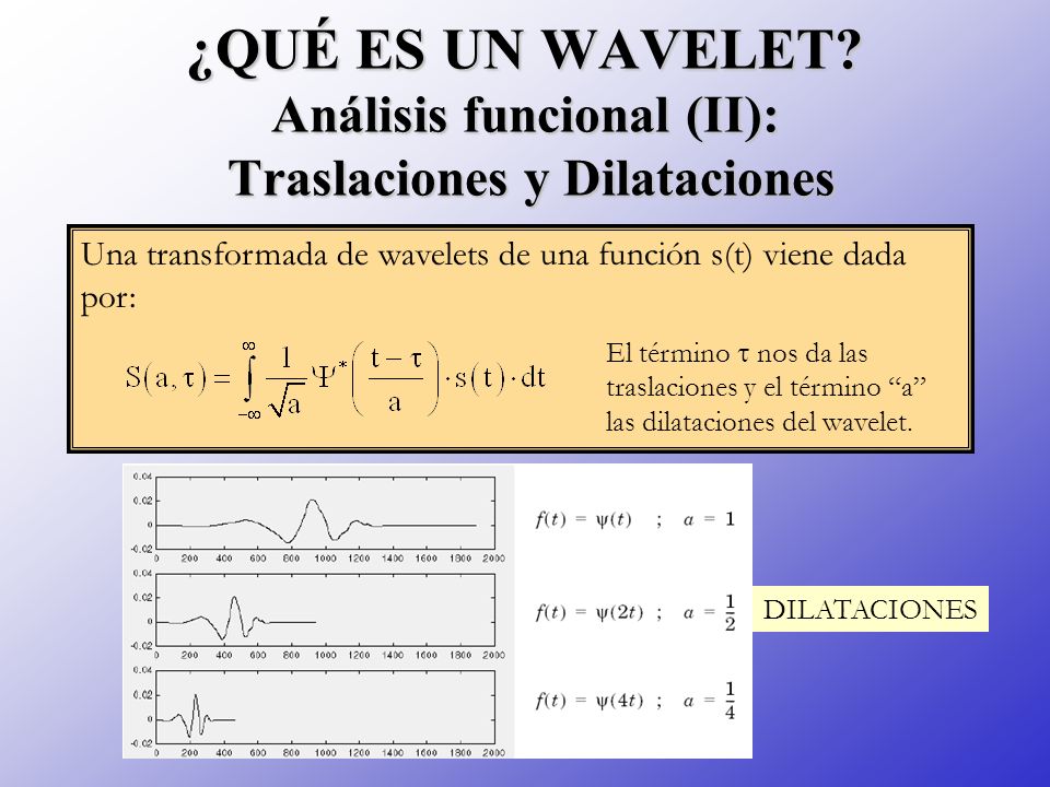 ¿QUÉ ES UN WAVELET Análisis funcional (II): Traslaciones y Dilataciones