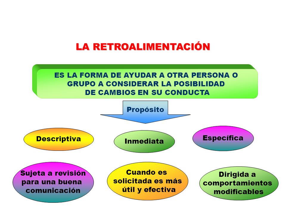 LA RETROALIMENTACIÓN ES LA FORMA DE AYUDAR A OTRA PERSONA O