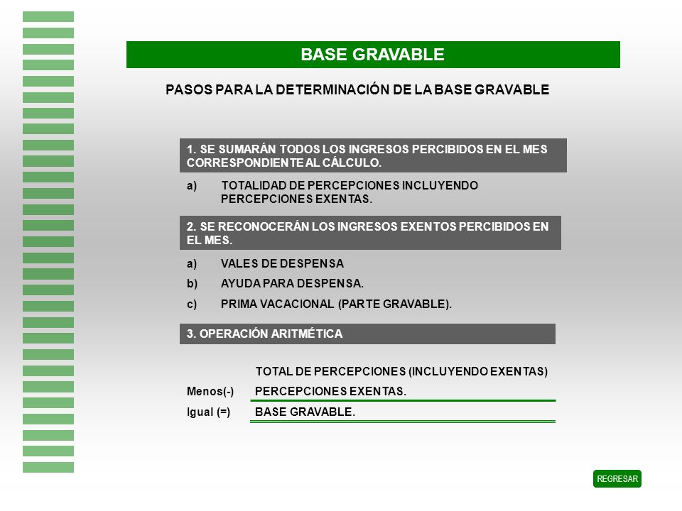 BASE GRAVABLE PASOS PARA LA DETERMINACIÓN DE LA BASE GRAVABLE