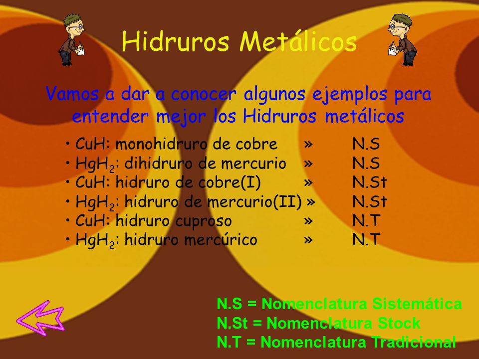 Hidruros Metálicos Vamos a dar a conocer algunos ejemplos para entender mejor los Hidruros metálicos.