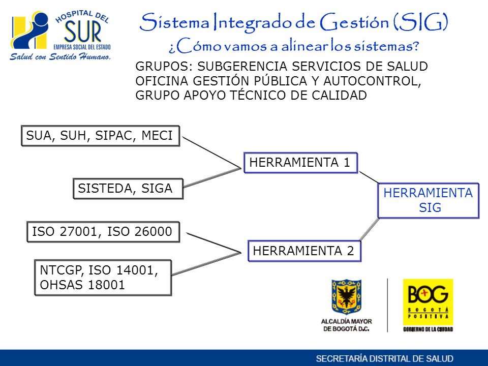 Sistema Integrado de Gestión (SIG) ¿Cómo vamos a alinear los sistemas