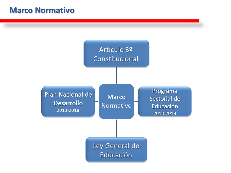 Marco Normativo Artículo 3º Constitucional Ley General de Educación