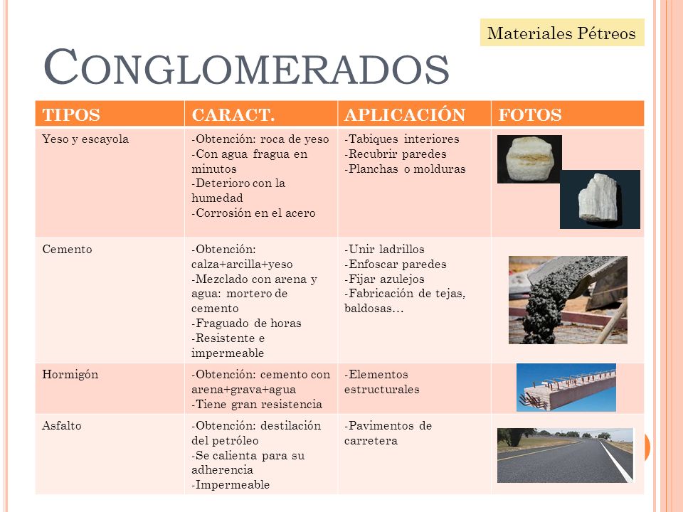 Conglomerados Materiales Pétreos. TIPOS. CARACT. APLICACIÓN. FOTOS. Yeso y escayola. -Obtención: roca de yeso.