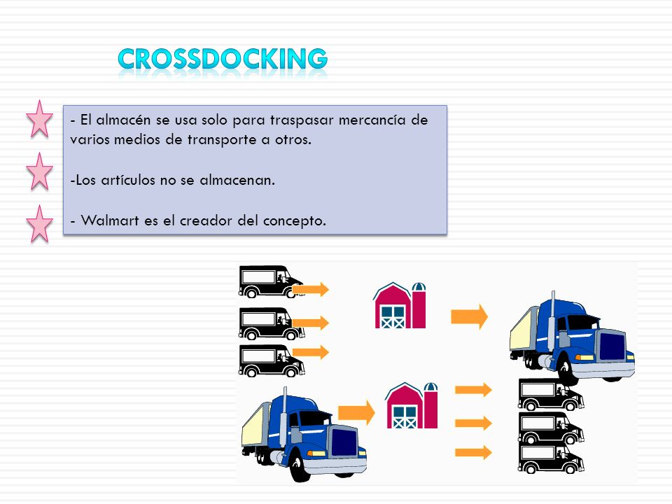 Crossdocking - El almacén se usa solo para traspasar mercancía de varios medios de transporte a otros.