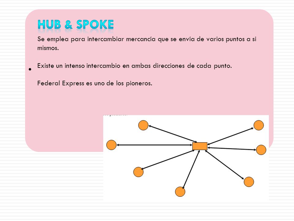 • Hub & Spoke. Se emplea para intercambiar mercancía que se envía de varios puntos a si mismos.