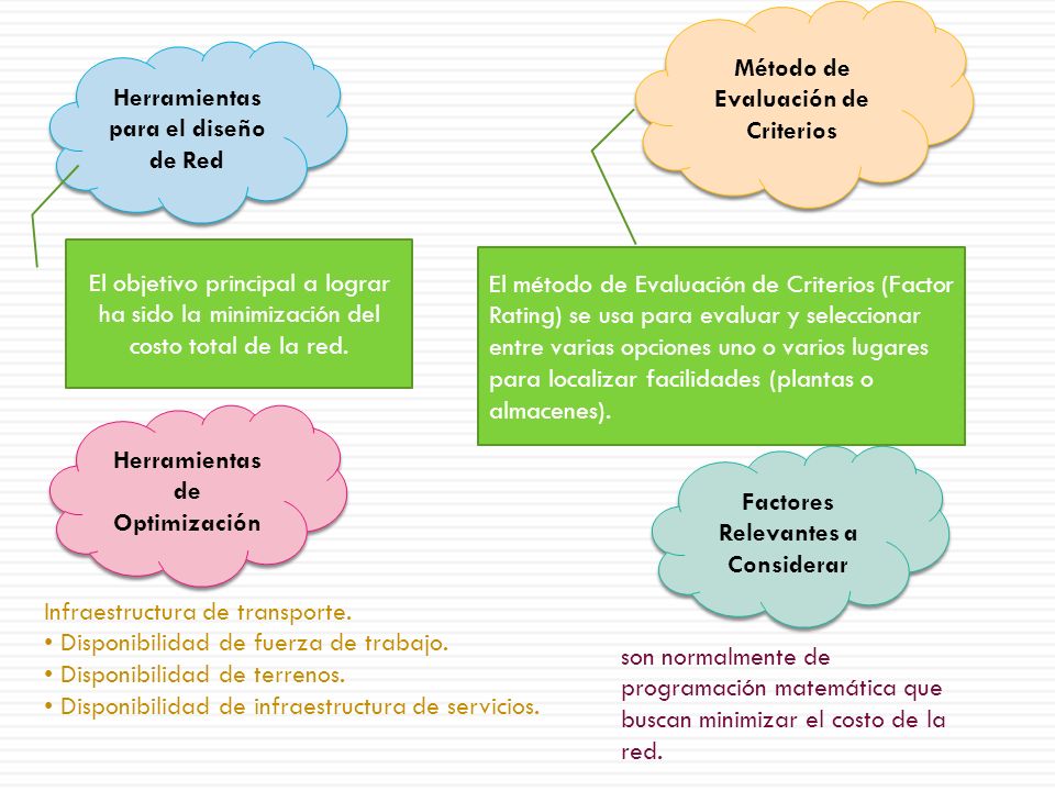 Método de Evaluación de Criterios Herramientas para el diseño de Red