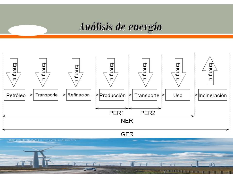 Análisis de energía PER1 PER2 NER GER Energía Energía Energía Energía