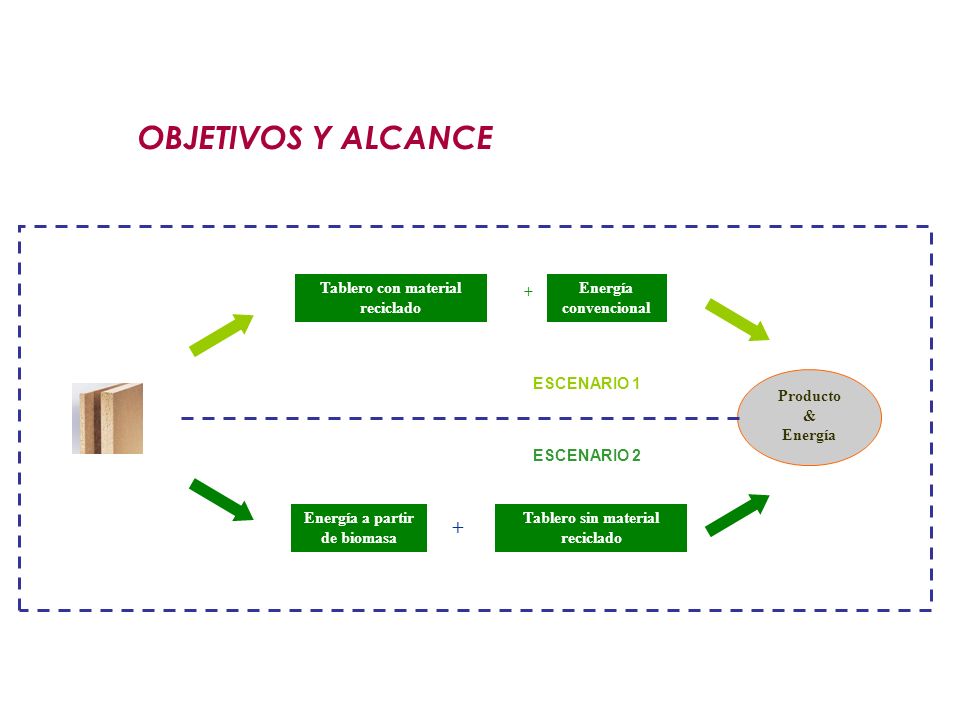 OBJETIVOS Y ALCANCE METODOLOGÍA DE ANÁLISIS DE CICLO DE VIDA +