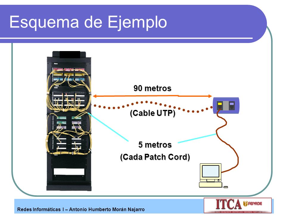Esquema de Ejemplo 90 metros (Cable UTP) 5 metros (Cada Patch Cord)