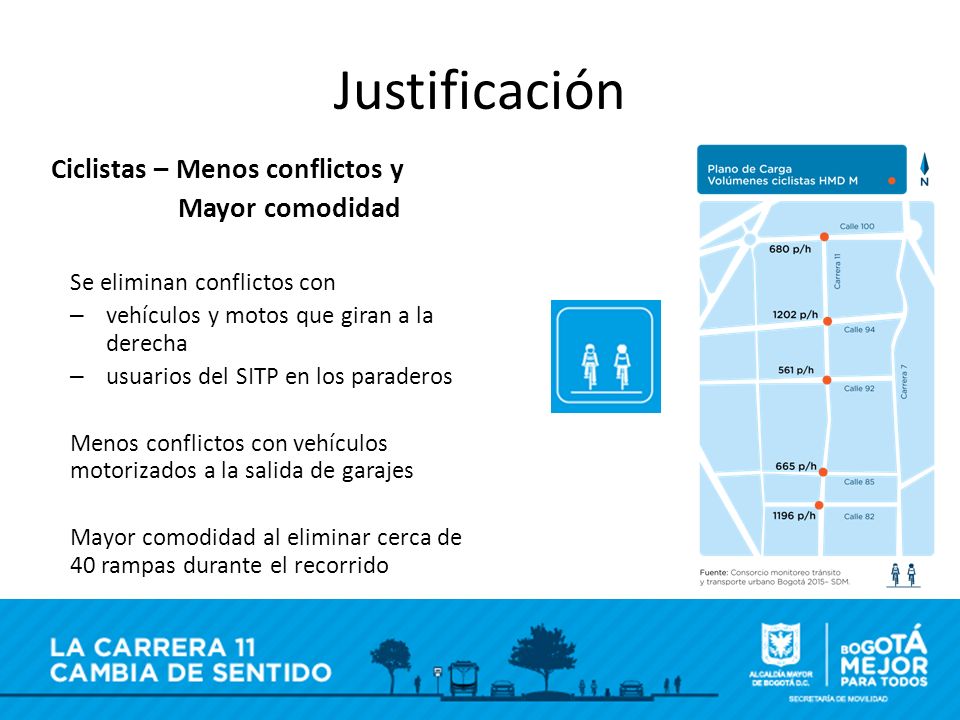 Justificación Ciclistas – Menos conflictos y Mayor comodidad