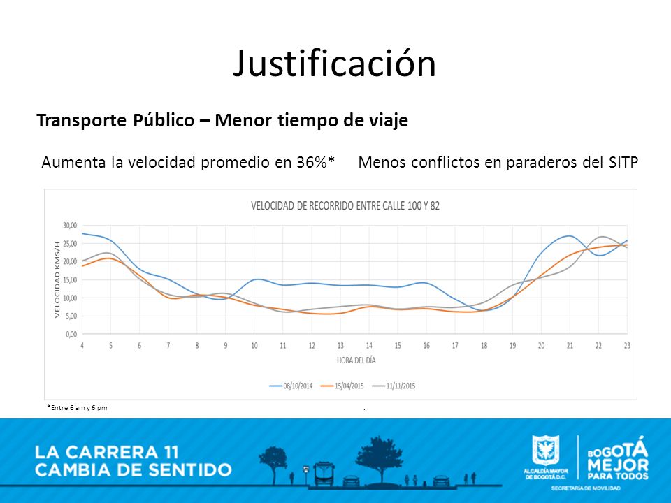 Justificación Transporte Público – Menor tiempo de viaje