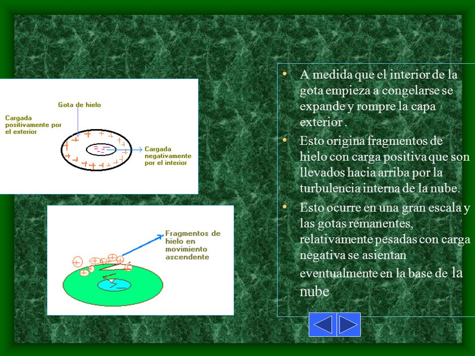 A medida que el interior de la gota empieza a congelarse se expande y rompre la capa exterior .