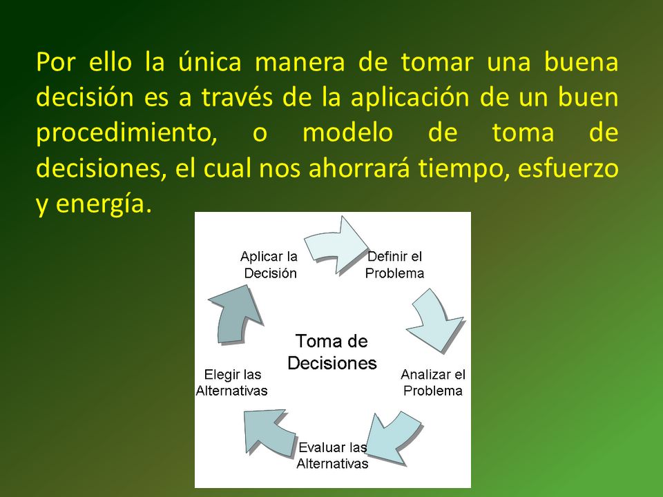 Por ello la única manera de tomar una buena decisión es a través de la aplicación de un buen procedimiento, o modelo de toma de decisiones, el cual nos ahorrará tiempo, esfuerzo y energía.