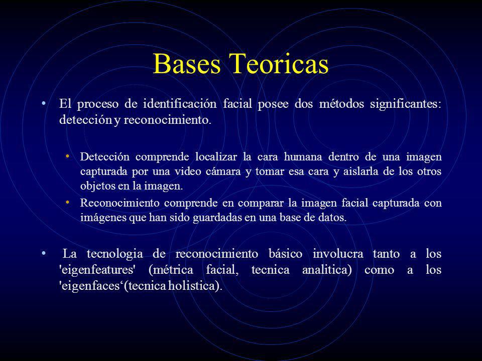 Bases Teoricas El proceso de identificación facial posee dos métodos significantes: detección y reconocimiento.