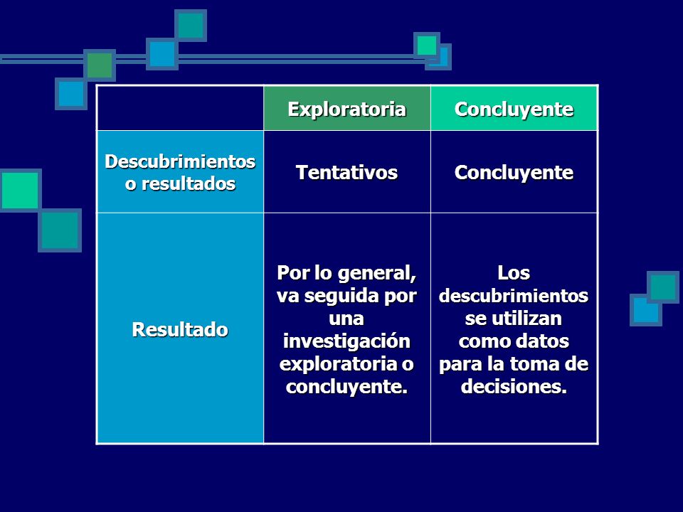 Los descubrimientos se utilizan como datos para la toma de decisiones.