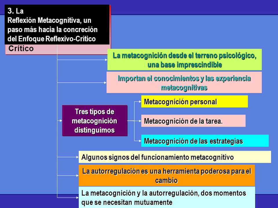 El Desarrollo Profesional Docente: - Ppt Descargar