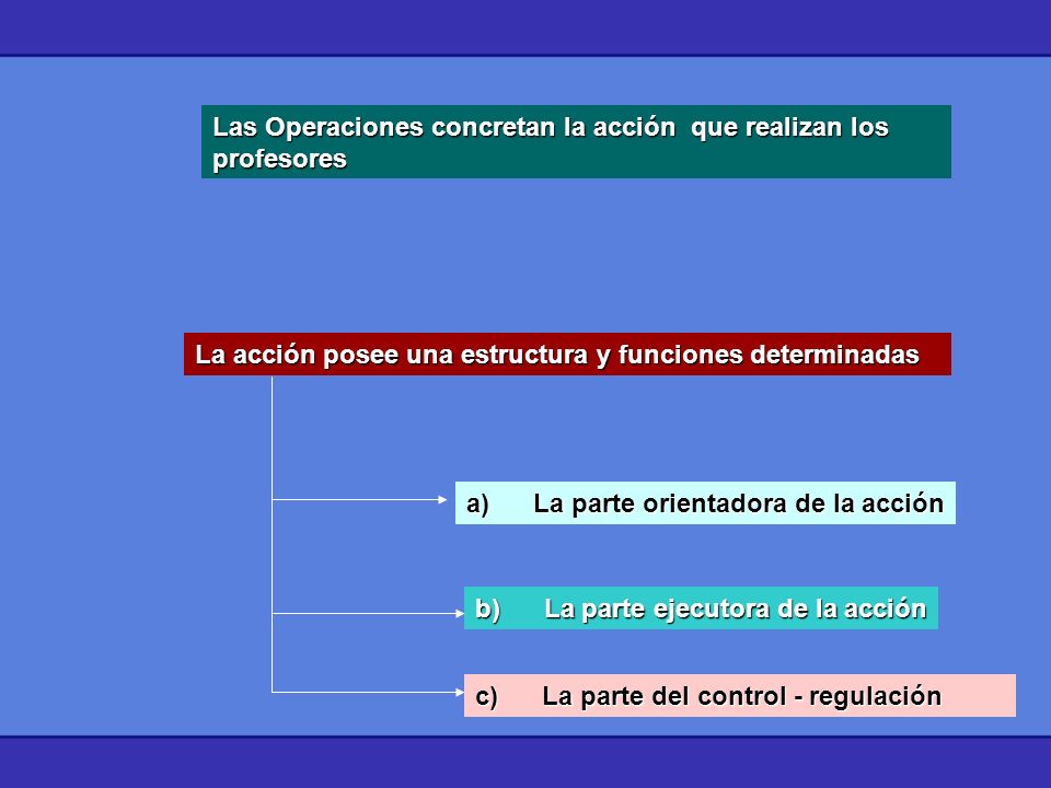 Las Operaciones concretan la acción que realizan los profesores