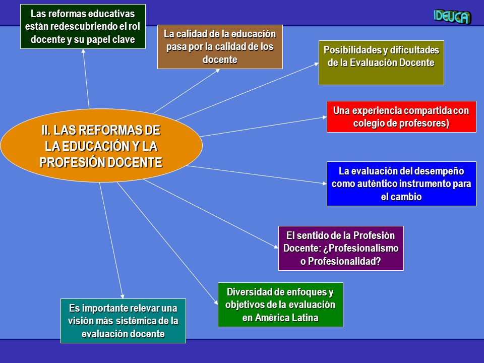 II. LAS REFORMAS DE LA EDUCACIÓN Y LA PROFESIÓN DOCENTE