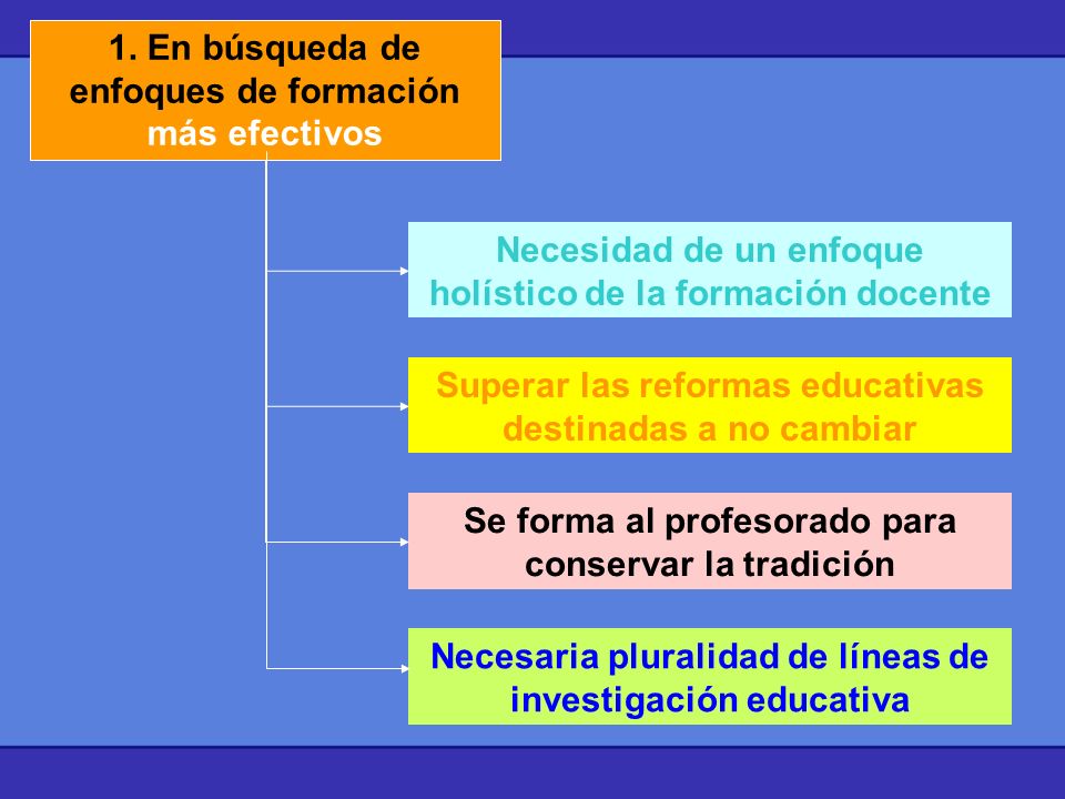 1. En búsqueda de enfoques de formación más efectivos