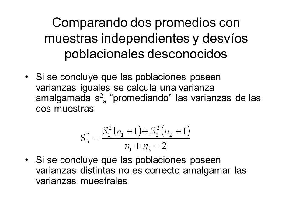 Comparando dos promedios con muestras independientes y desvíos poblacionales desconocidos