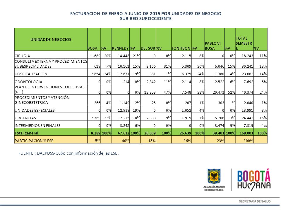 FACTURACION DE ENERO A JUNIO DE 2015 POR UNIDADES DE NEGOCIO