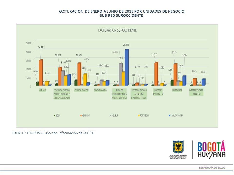 FACTURACION DE ENERO A JUNIO DE 2015 POR UNIDADES DE NEGOCIO