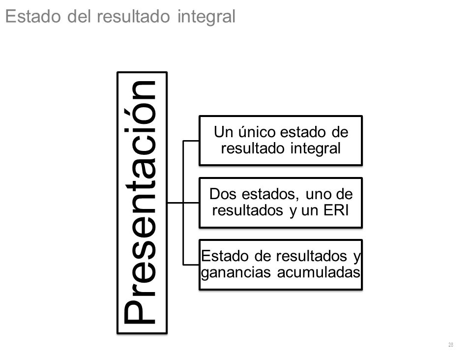 Estado del resultado integral