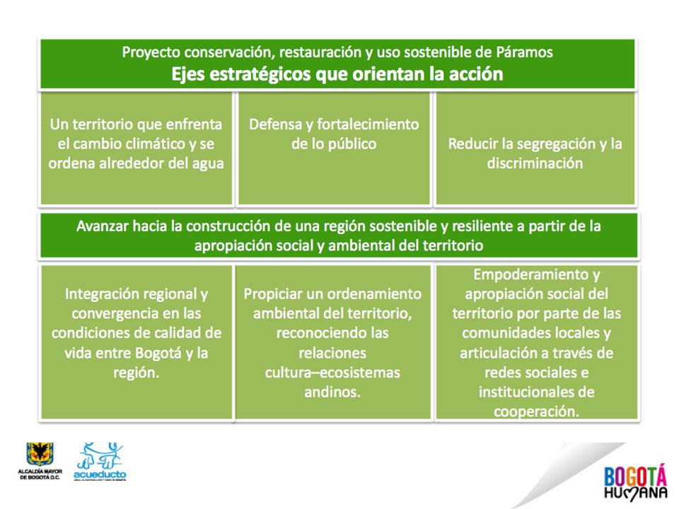 Enfoque: Acción integral y participativa para enfrentar los fenómenos complejos que deterioran los ecosistemas estratégicos, planteada desde una relación ciudad-región equilibrada y sostenible.