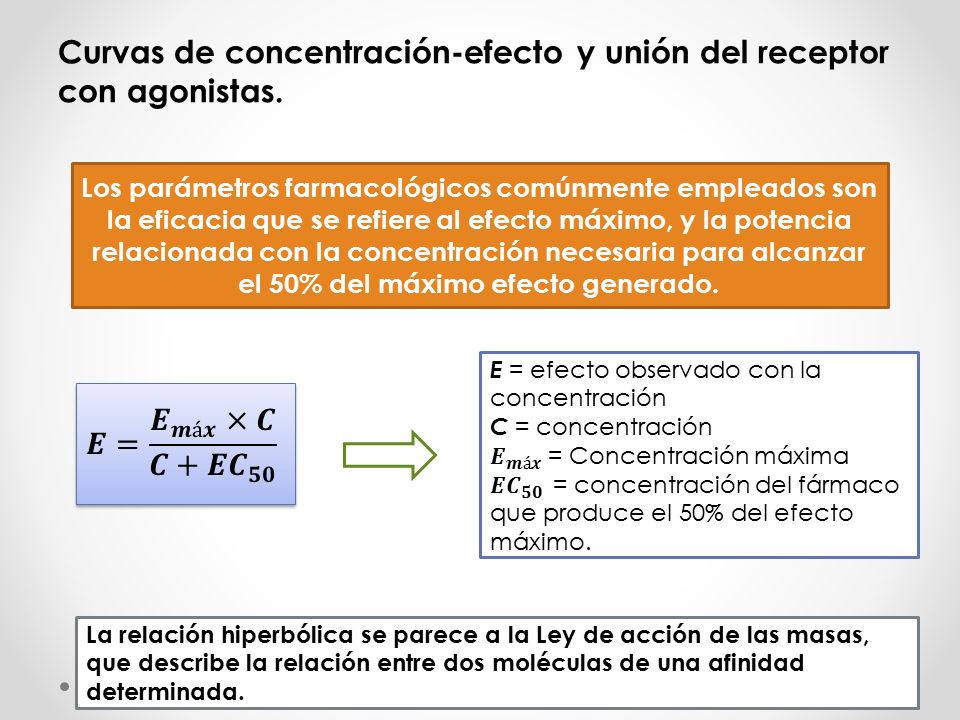 Curvas de concentración-efecto y unión del receptor con agonistas.