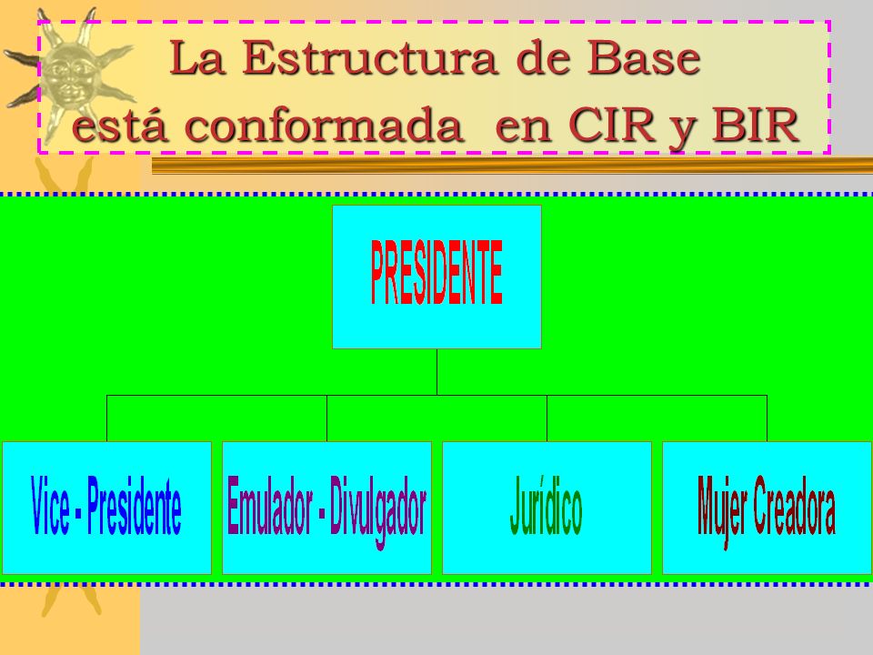 La Estructura de Base está conformada en CIR y BIR