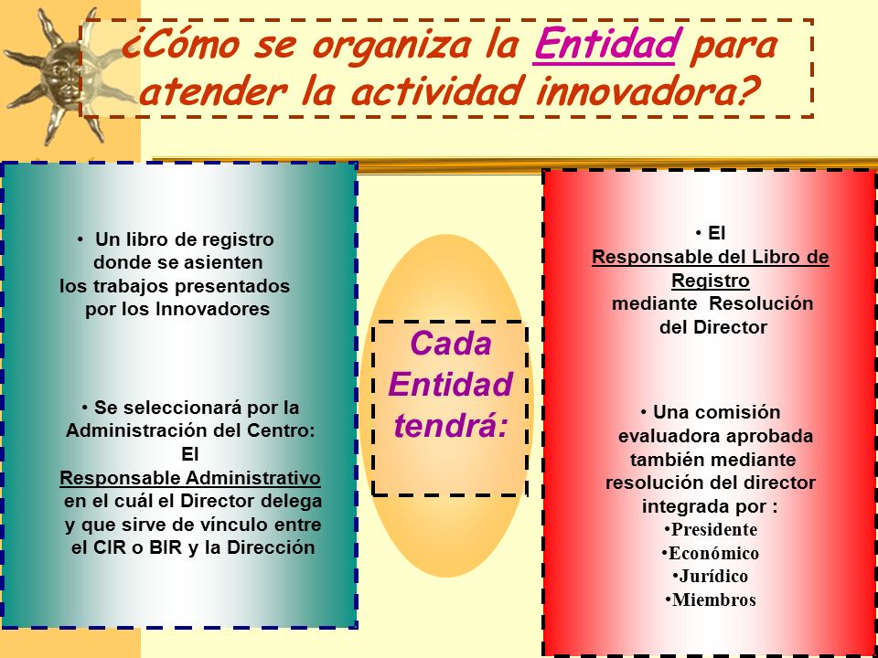 ¿Cómo se organiza la Entidad para atender la actividad innovadora