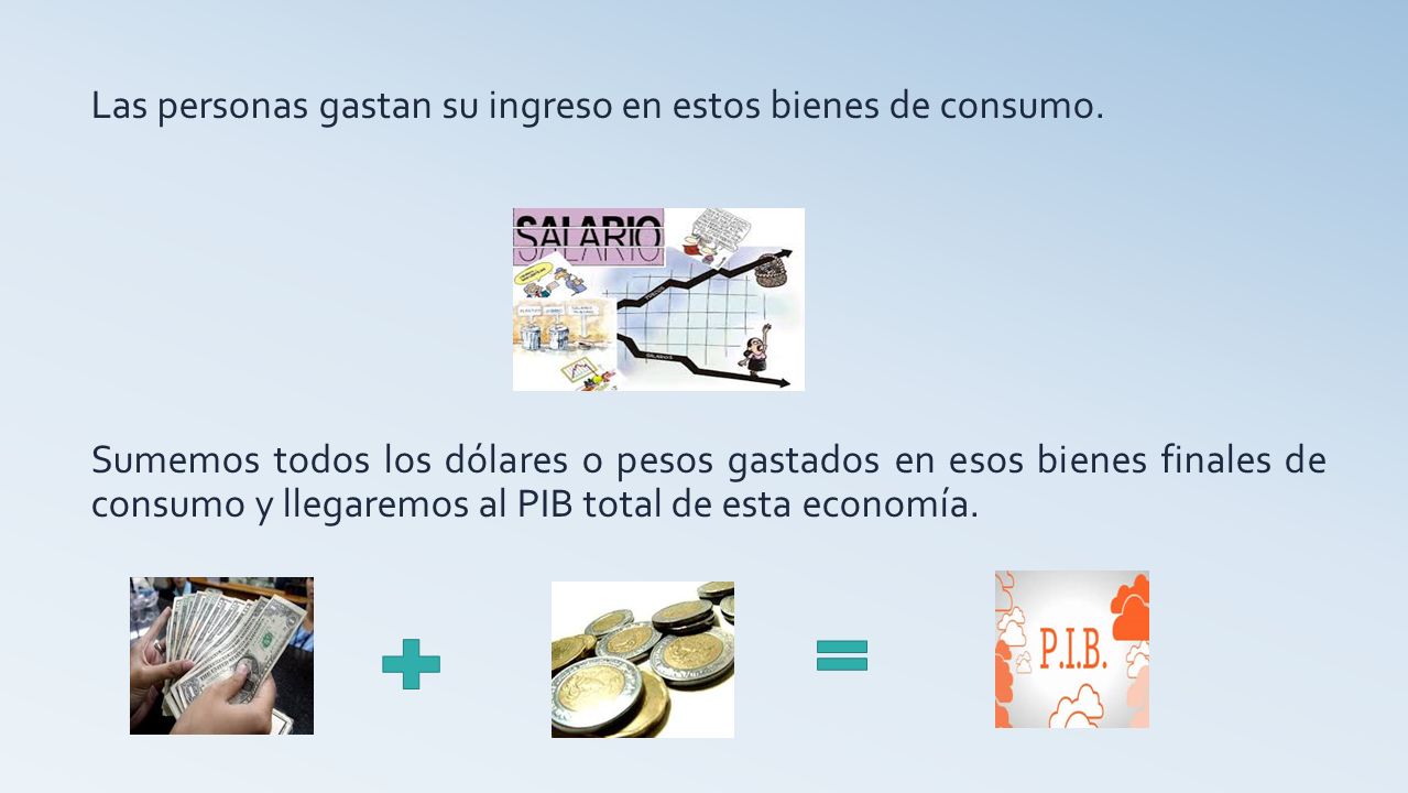 Las personas gastan su ingreso en estos bienes de consumo