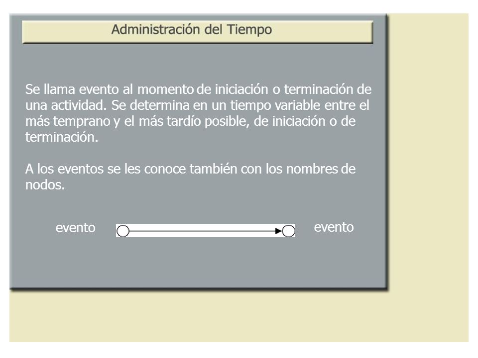 Se llama evento al momento de iniciación o terminación de