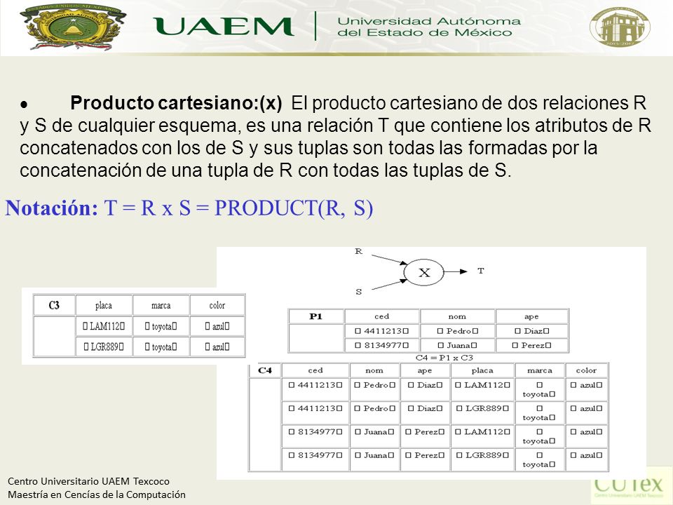 Notación: T = R x S = PRODUCT(R, S)